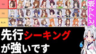 【中山芝1200】リーグオブヒーローズオススメキャラTier表