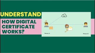How Digital certificate works ?