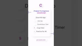 Best JavaScript Projects for Beginners to Improve Coding Skills