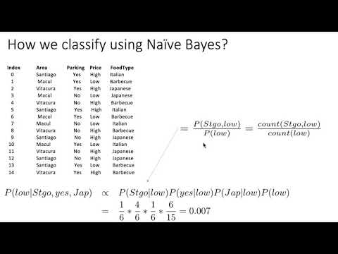 Tutorial 6: Naive Bayes: Part 2