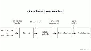 Detecting Stable Keypoints from Events through Image Gradient Prediction