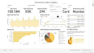 Ecommerce Sales Dashboard