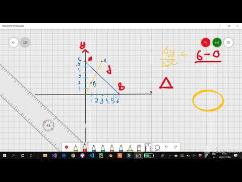 Linear Relationships - Slope of a Line