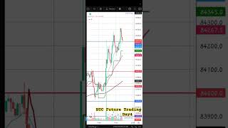 BTC Future Trading_Day4