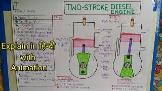 Two Stroke Diesel Engine ( हिन्दी )