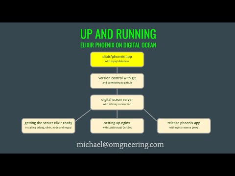 Basic Elixir/Phoenix app with MySQL database - Part 1 - Elixir/Phoenix on Digital Ocean