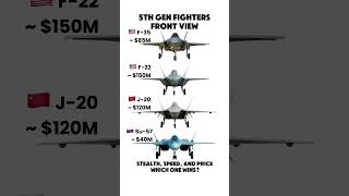 F-35 vs F-22 vs J-20 vs Su-57 | 5th Gen Fighters Cost Comparison