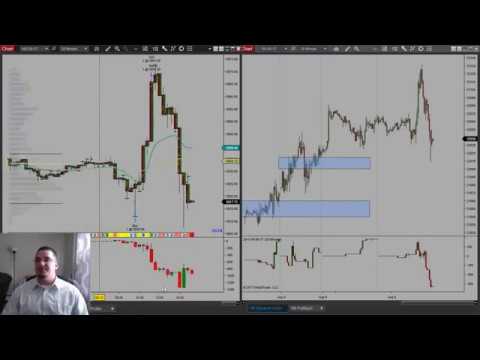 Market Profile Evening Review: 8/8/17