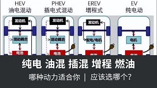 纯电、油混、插混、增程、燃油：你应该选哪个？