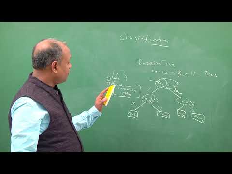 Classification in Machine Learning