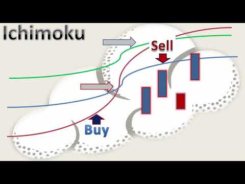 Mastering The Ichimoku Trading Strategies - Complete Trading System