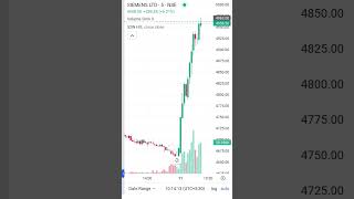 trader#trading #bankniftyintradaytradingstrategy #stockmarket #niftyandbankniftyanalysisfortomorrow