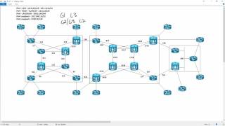 L2VPN setup in ESXi for Service Provider Preparation