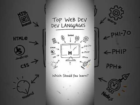Top 5 programming languages for web development... #computerscience