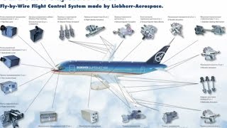 Liebherr - SSJ100 flight controls for Sukhoi Superjet 100