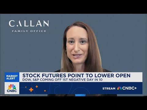 Mitrione: The markets are basically in a policy-induced uncertain environment