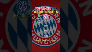 바이에른뮌헨 챔스 챔피언스리그 리그 페이즈 8팀 _ 김민재