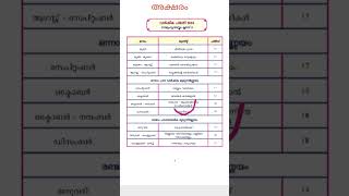 Class5 Christmas exam portions and time table| class5 2nd term exam portions| std5 exam chapters