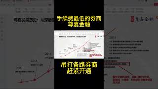 尊嘉金融：一站式全球投资平台，港美股交易手续费最低！必开券商开户教程