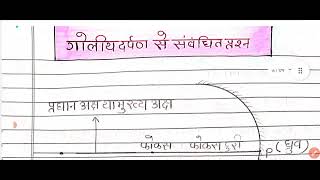 BSEB 10TH SCIENCE VVI SUBJECTIVE QUESTION 2024 RUPESH SIR PATNA @VidyaVahiniClasses