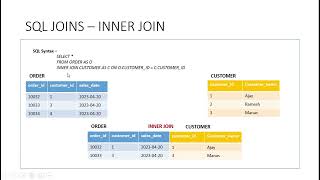 05  SQL JOIN OPERATONS | Learn SQL | SQL Hands On | Data Engineering\Analysis\Science