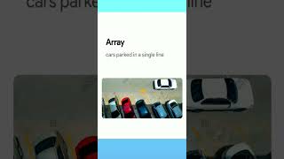 Master Arrays in DSA in just seconds!