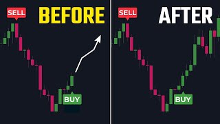 This 15 Minute Strategy Produces Accurate Buy Sell Signals