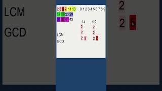 How to quickly find GCD (greatest common divisor) and LCM (least common multiple) #shorts