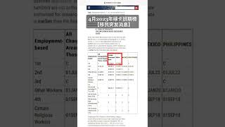 【移民突发消息】为何这些绿卡类别突然有排期?! 😱 我受影响吗？