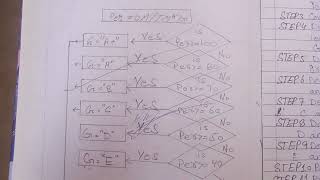 solved practical note book 10 computer || Punjab Board ||