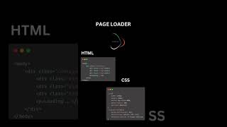 Page loader using html and css. #programming #coder #trending #trendingshorts #tech #chatgpt #aws