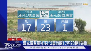 漢光演習意外多!13事故釀17死23傷1失蹤