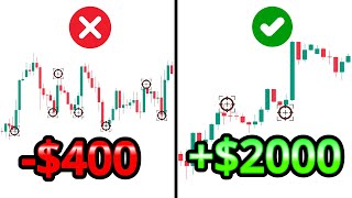 【风险管控 资金管控】交易一路以来对我来说非常地难，直到我发现了这5个风险管控的技巧（全Youtube你唯一必看的交易风险管控完整课程）