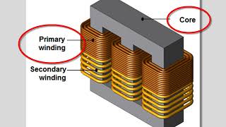 Electrical Science Fundamentals Module 13 Transformers