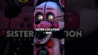 THE EVOLUTION OF FOXY (2014-2023) #shorts #fnaf #fnafedit