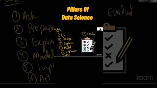 Pillars of Data Science #shorts #datascience #dataanalytics
