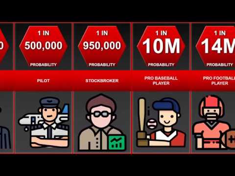 Probability Comparison - Joblist 2020