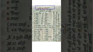 History of Rupee | History of Indian Rupee | Rupee ka Itihas |