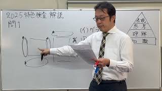 2025年度問1　特色検査解説