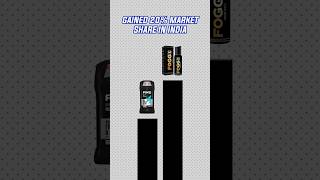 How Fogg (the deodorant) used a Simple Marketing Strategy to beat brand AXE?