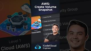 Creating EBS Snapshot | AWS Tutorial | AWS Series #15