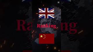 China Vs Uk