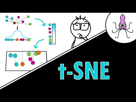 t-SNE - simple explanation with an example!