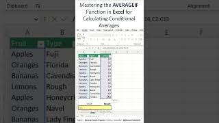 AVERAGEIF in Excel | Mastering the AVERAGEIF Function in Excel for Calculating Conditional Averages