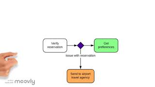 State Machine Diagram [copy]