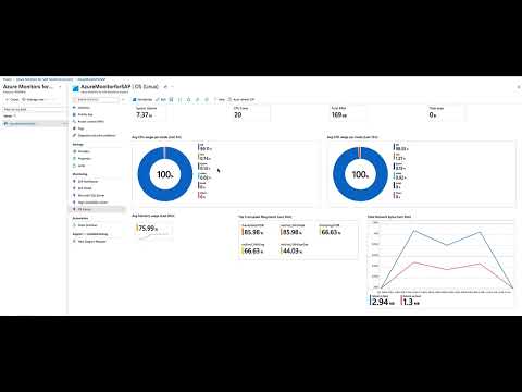 Sap on Azure - Azure Monitor for SAP HANA