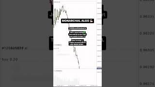 Forex Robot | | 7.3K$ profit #ea #expertadvisor #mt4 #bestfreescalpingforexea #algotrading #forex