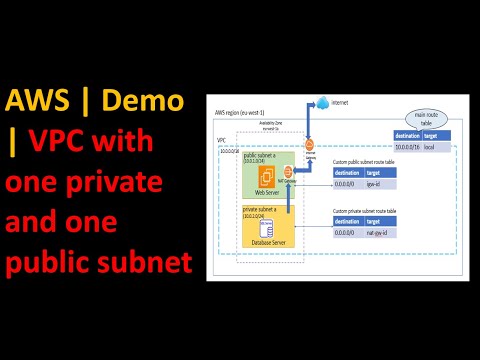 AWS | VPC with a public and a private subnet | Step by Step Demo