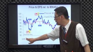 網路專屬-獲利寶典(蕭又銘)5/7盤中即時戰報