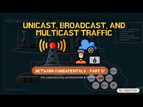 How Hackers Exploit Network Casting (Unicast, Broadcast & Multicast)